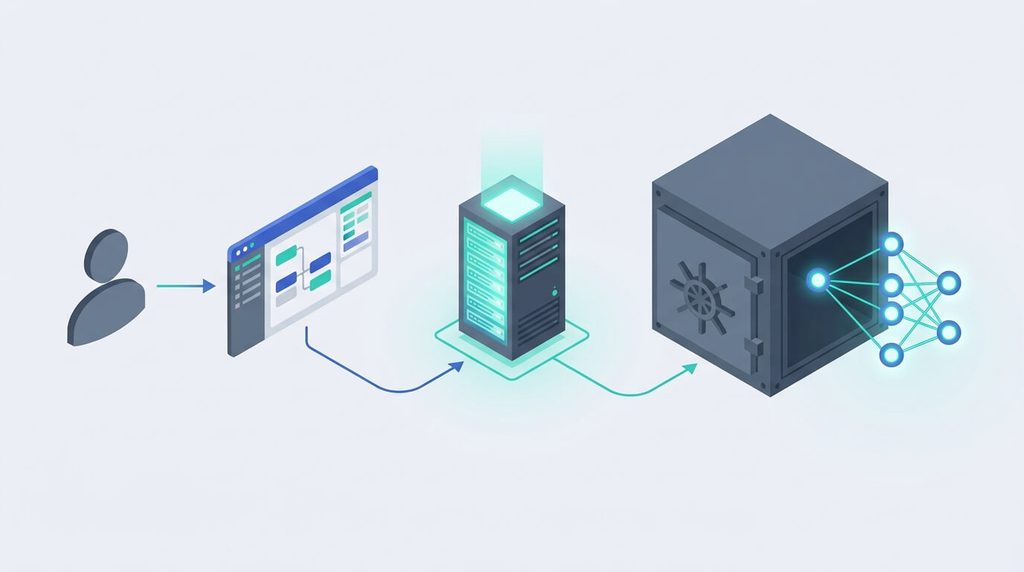 Пошаговая блок-схема конвейера данных: от пользовательской студии No-Code и оркестратора централизованного управления роботами до работы в закрытом контуре On-Premise с модулями ИИ